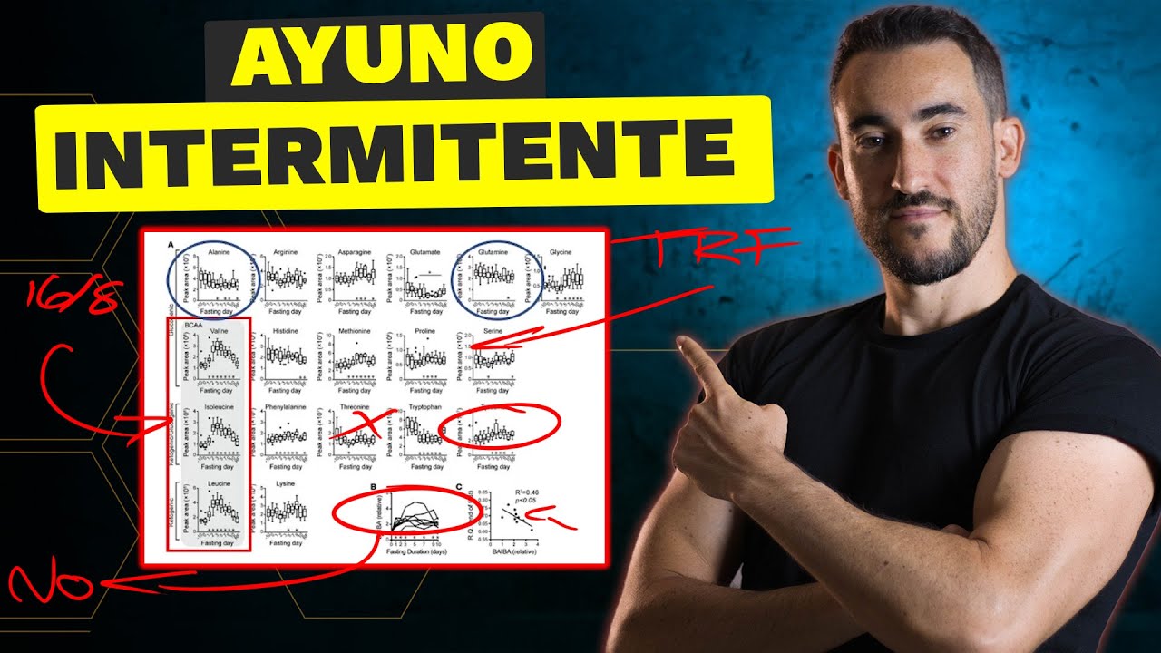 AYUNO INTERMITENTE ¿Si o no? -  Master Class