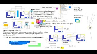 JUNIT 4 Fundamentals