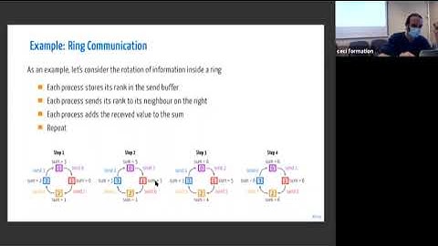 Parallel programming with MPI (Part II)