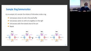 Parallel programming with MPI (Part II)
