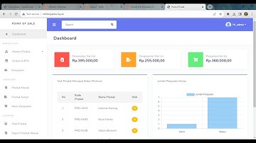 Aplikasi Point Of Sale Berbasis Web - Framework Laravel