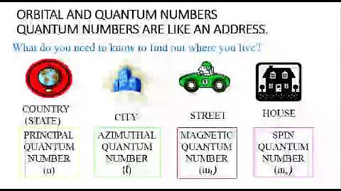 XI Chemistry Lecture #1(Quantum Numbers) by Shazia...