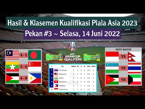 Hasil Kualifikasi Piala Asia 2023 Hari Ini: MALAYSIA vs BANGLADESH | Klasemen Kualifikasi Piala Asia