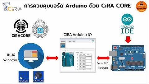 การใช้ CiRA CORE ควบคุม Arduino UNO