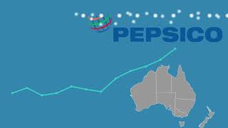 Pepsico 2d explainer video