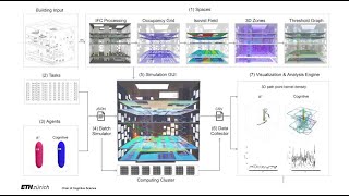 SimAUD 2020 | CogARCH: Simulating Wayfinding by Architecture in Multilevel Buildings