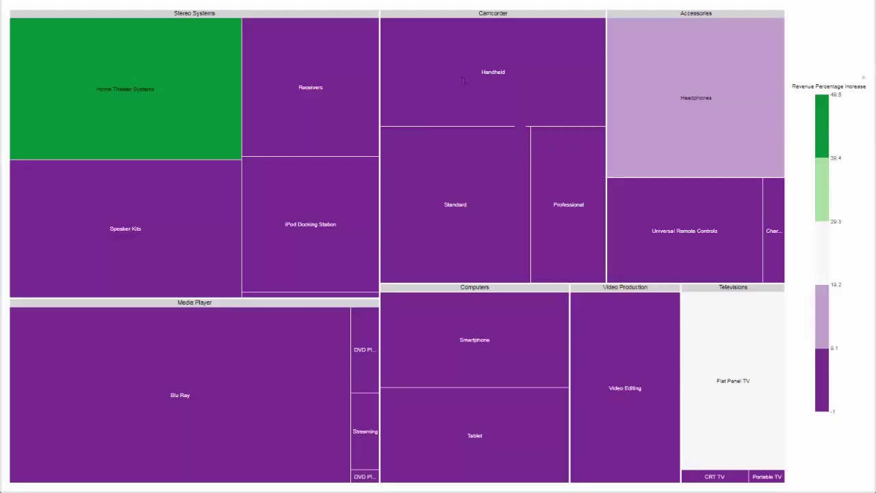 How to Visualize Data - YouTube