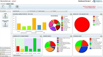 Athena MIS Dashboard Graphs