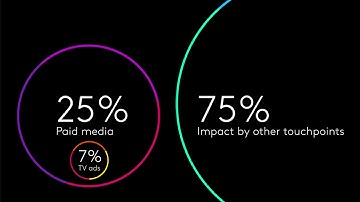 Connect: track and improve your touchpoint performance