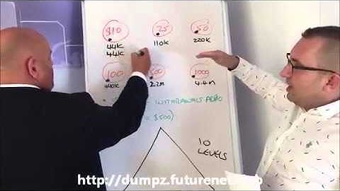 FutureNet Learning Center   Training Video Eight   The Power Of The Matrix