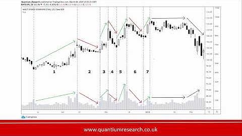 Introduction to Dow Theory