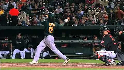 2012/04/27 Recap: OAK 5, BAL 2