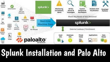 #Splunk | Palo Alto Network App and Add-on for Splunk | Installation | Conecpt | Practical