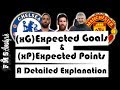 Expected Goals & Points: A detailed explanation + Examples | The importance of xG and xP