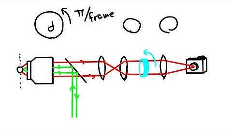 20.5_Super Temporal Resolved Microscopy (STReM)_JZepeda