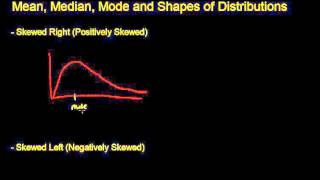 Measures of Center and Shapes of Distributions
