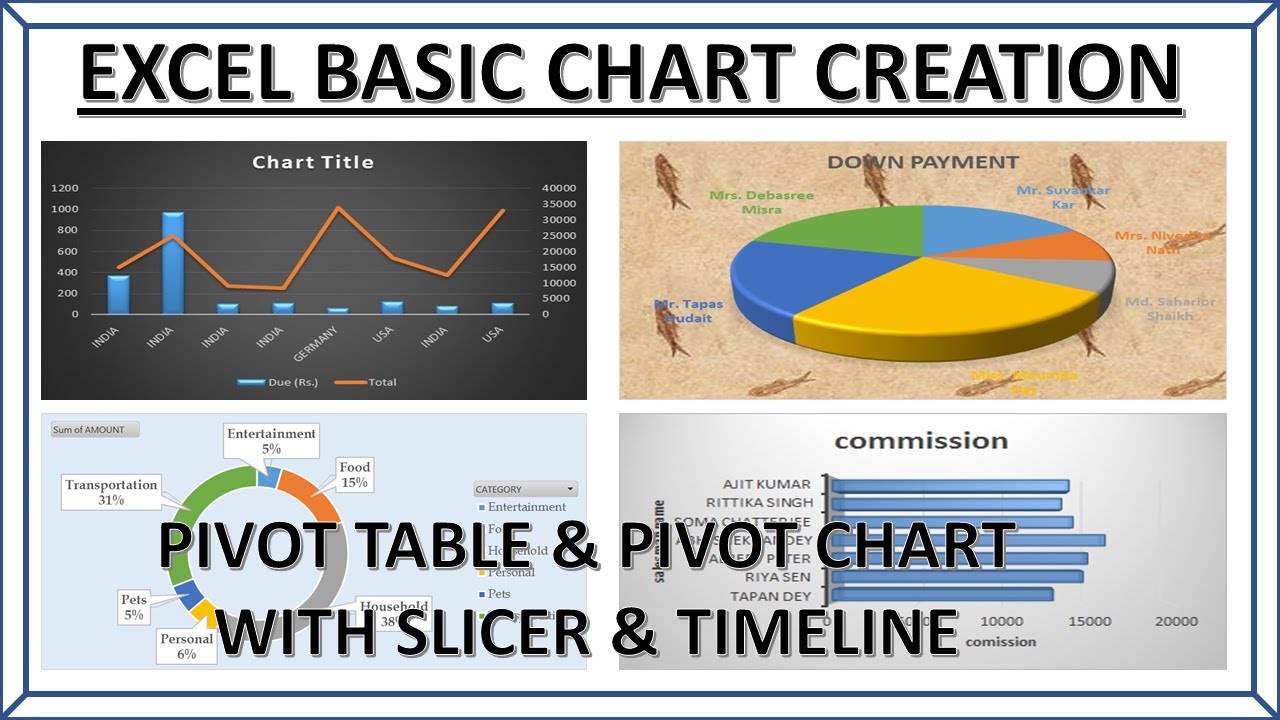 Pivot Chart Youtube