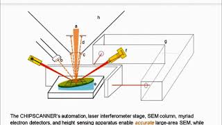 Raith webinar Large Area Imaging - part2 Raith instruments and introduction CHIPSCANNER