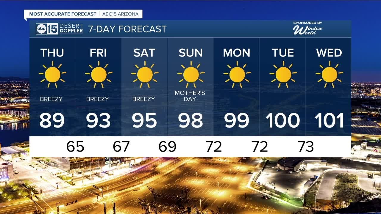 MOST ACCURATE FORECAST: Dry, warm and breezy through the end of the ...