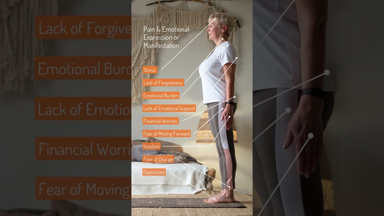 Chronic Pain & Emotional Needs