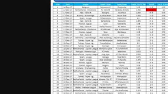Daily Football Stats Tutorial 3