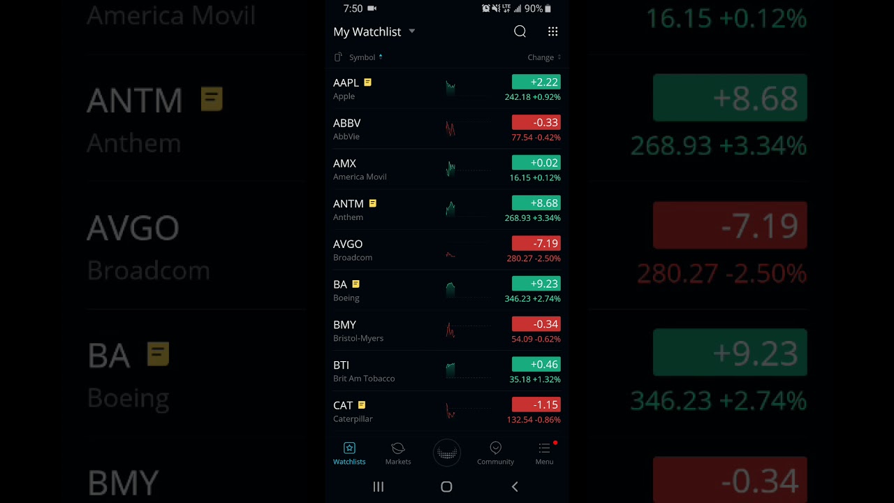 Best stock market watchlist?