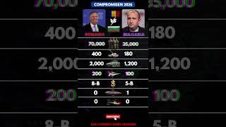 🔥 Romania 🇷🇴 vs Bulgaria 🇧🇬  Black Sea Rivals Face Off ⚔️ Military Comparison 2026 💥 Who Wins?