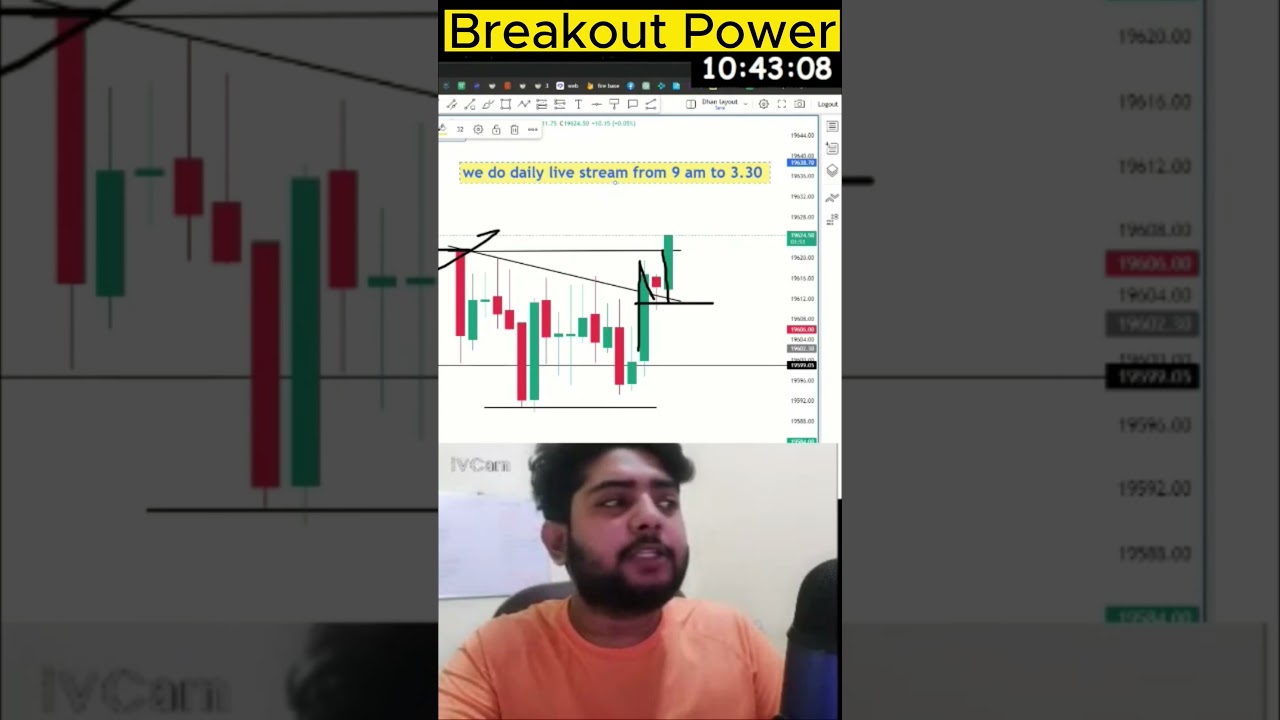 🔥Bigbar Candle Breakout Trading Strategy