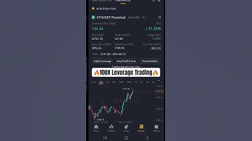 100X Leverage Trading | Binance Futures Trading