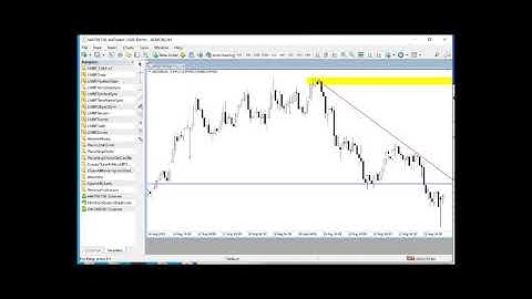Persist drawing objects on Metatrader 4 charts even after closing them or applying templates