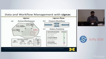 signac: A Python Framework for Data and Workflow Management | SciPy 2018 |  Vyas Ramasubramani