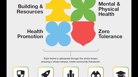 Introduction to Centre for University Life & Wellness (UniHEALTH), UBD