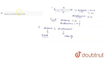 Assertion: Average speed in an interval cannot be less than the magnitude of average velocity in...