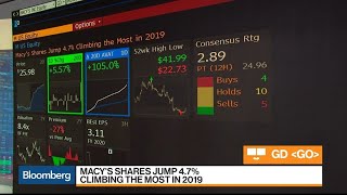 Bloomberg Market Wrap 4/4: Macy's, Constellation, Tech