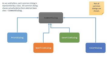 Concord Spark Tutoring   C# Common Dialogs