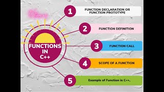Chapter 9 IT Series part 1 | Function Prototype | Function Call | C++ |  @usmanahmadawan ​