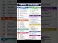 Engineering Admission Guide