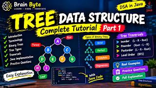 🌳 Tree Data Structure in Java 🔥 | Binary Trees, Types & Terminology Explained | DSA Part 1