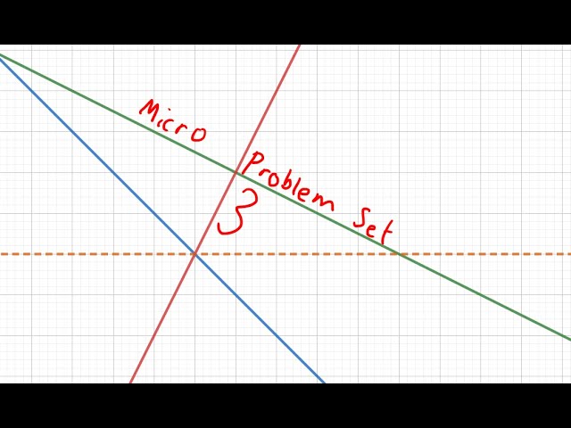 micro problem set 3 (don't do monopolies kids it'll stunt your growth)