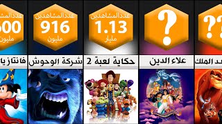 أشهر أفلام الرسوم المتحركة (الكرتون) حول العالم في كل الأوقات