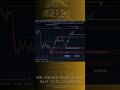 #bitcoin  /Bos/Choch/Orderblock/Smart Money Concept