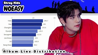 Stray Kids - Noeasy (Album Line Distribution)