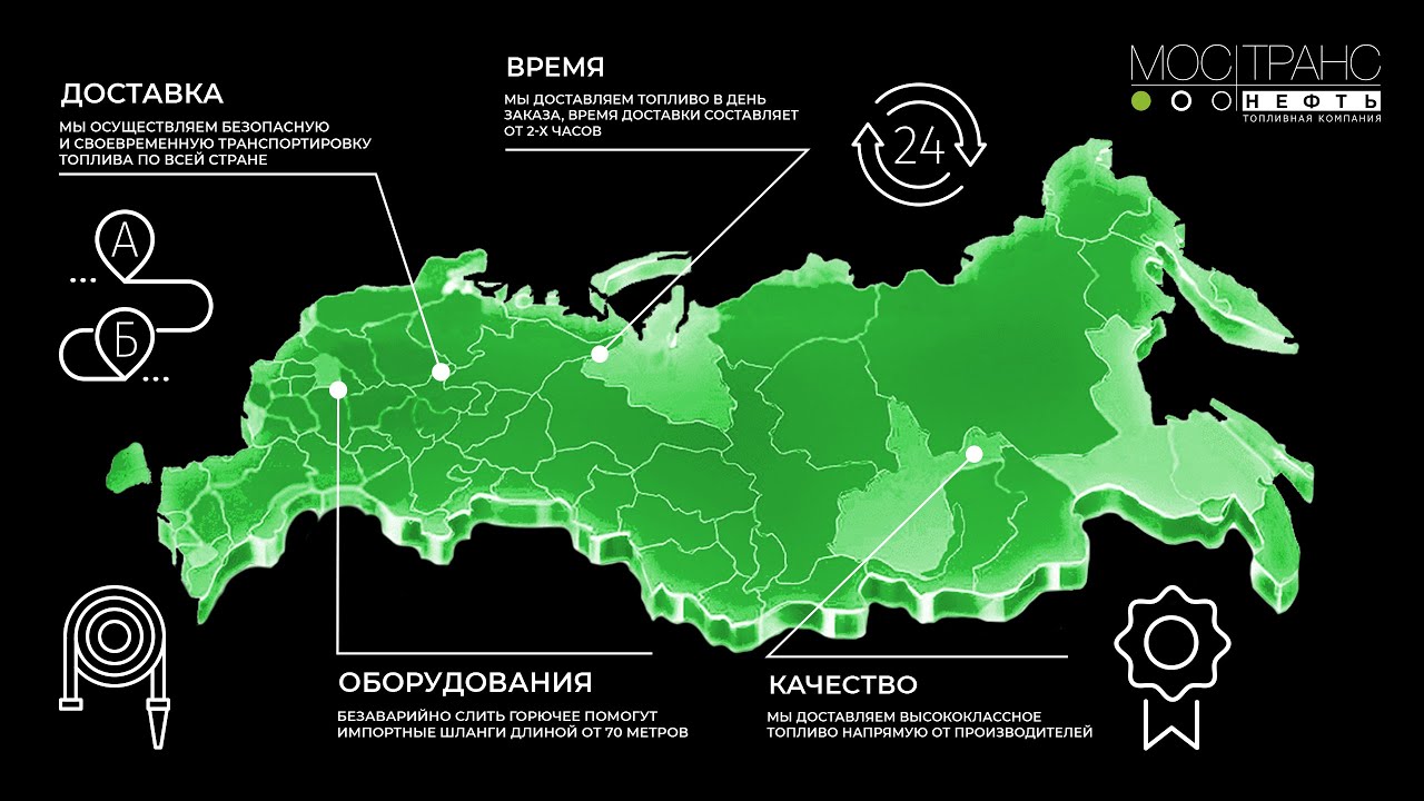топливное оборудование компании