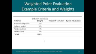 Module 5 Presentations Video for CS 225 Computer User Support Class
