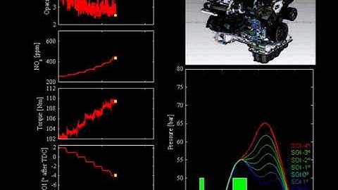 Start of injection effect on engine performanceتأثير بداية الحقن على اداء المحرك الاحتراق الداخلي