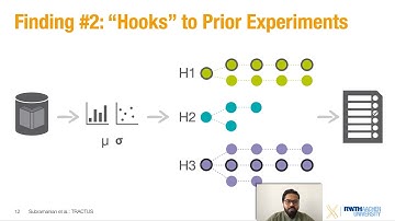 TRACTUS: Understanding and Supporting Source Code Experimentation in Hypothesis-Driven Data Science