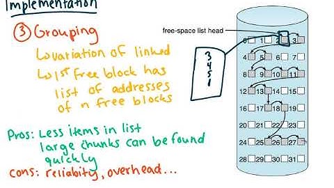 Free Space Management (OS)