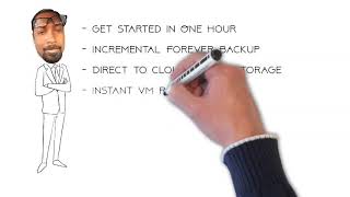 STMV ACTIFIO