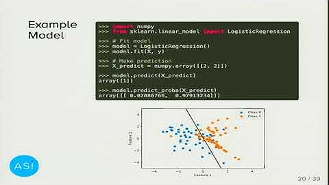 PYCON UK 2017: Recipes for Productionising Data Science APIs