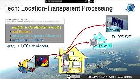 211 EO Platforms, Infrastructure-2, Peta-Pixels United: the EarthServer Federation